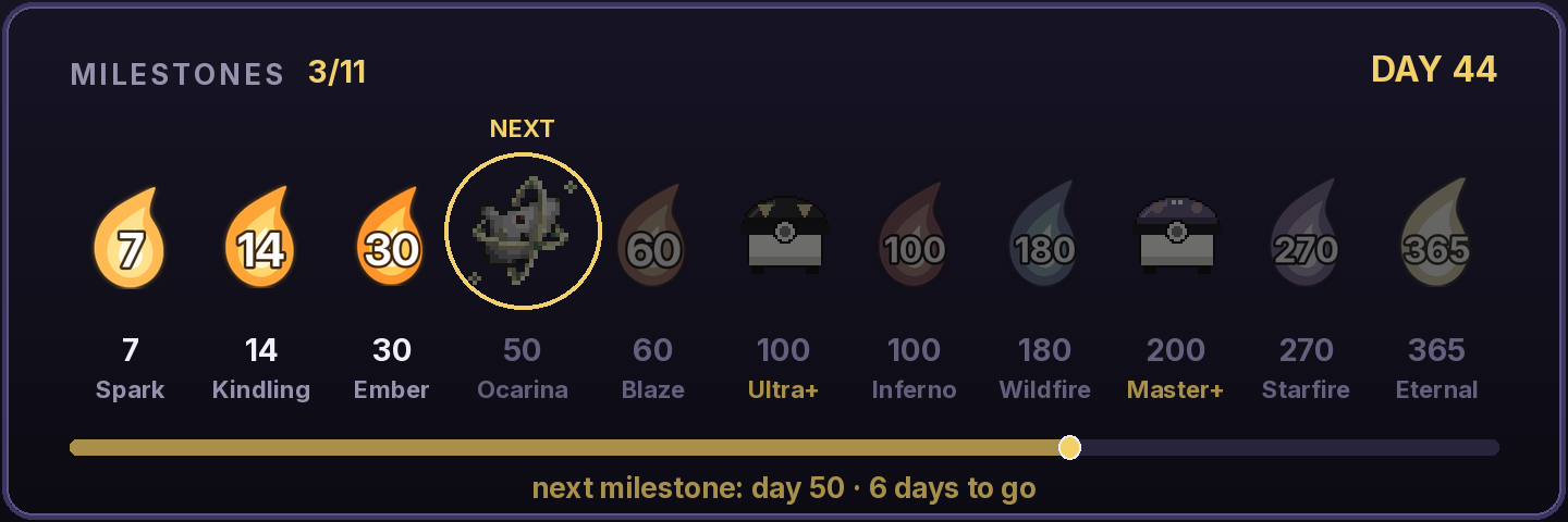 The streak card's milestones page: role flames and the Ocarina with a progress bar