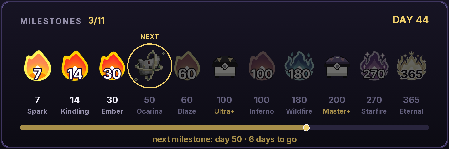 The streak card's milestones page: role flames and the Ocarina with a progress bar