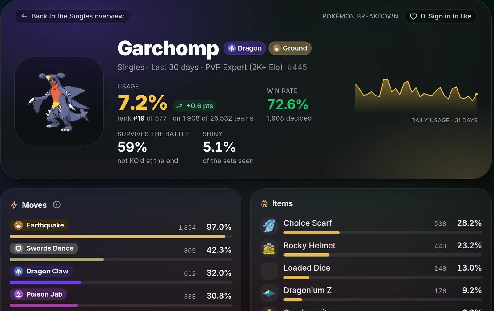 The Garchomp breakdown at the PVP Expert cutoff