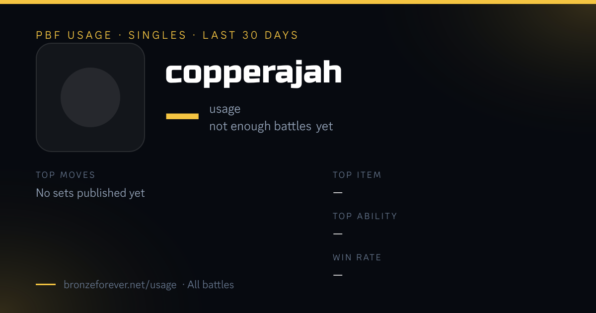 Copperajah — Singles Usage