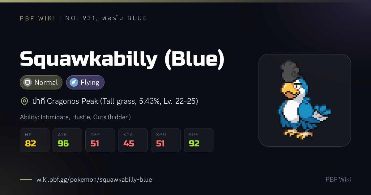 Squawkabilly (Blue) | PBF Wiki